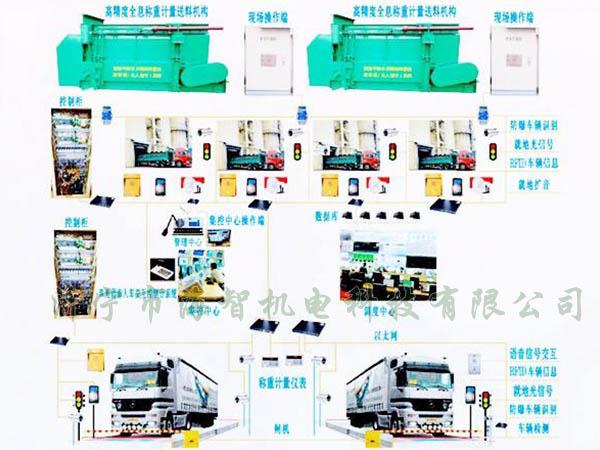 可以完成一次裝料、稱重的過程